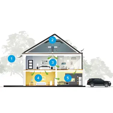 Click Here To Enlarge This Photo Of Nuaire DRI-ECO-HEAT-HC PIV Unit with Heater & RF